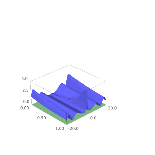 3d plot of Riemann zeta